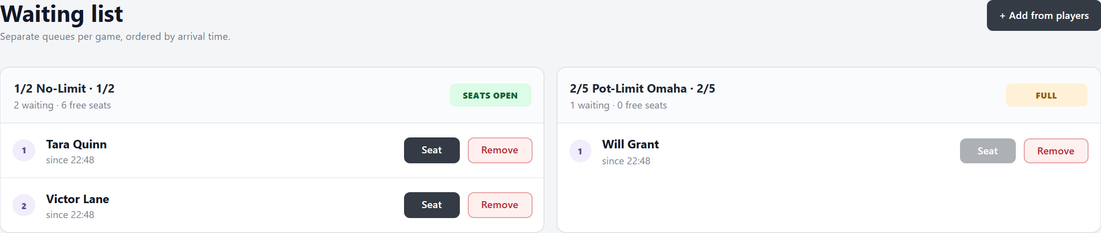 The waiting list per game, with how long each player waits, seats free or full, Seat and Remove