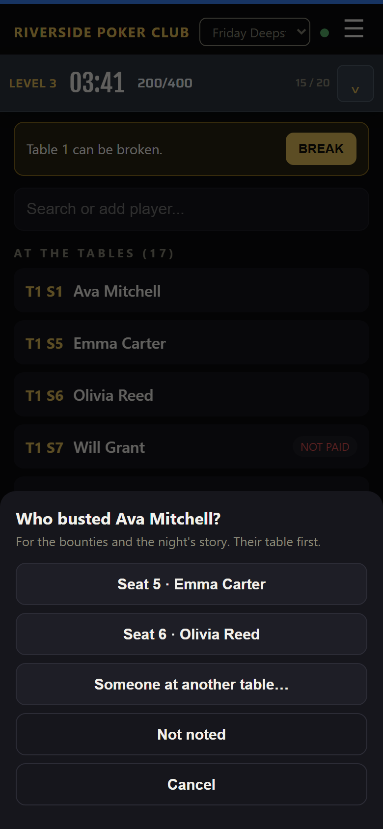 Who busted Ava Mitchell? The players at her table by seat, someone at another table, or not noted