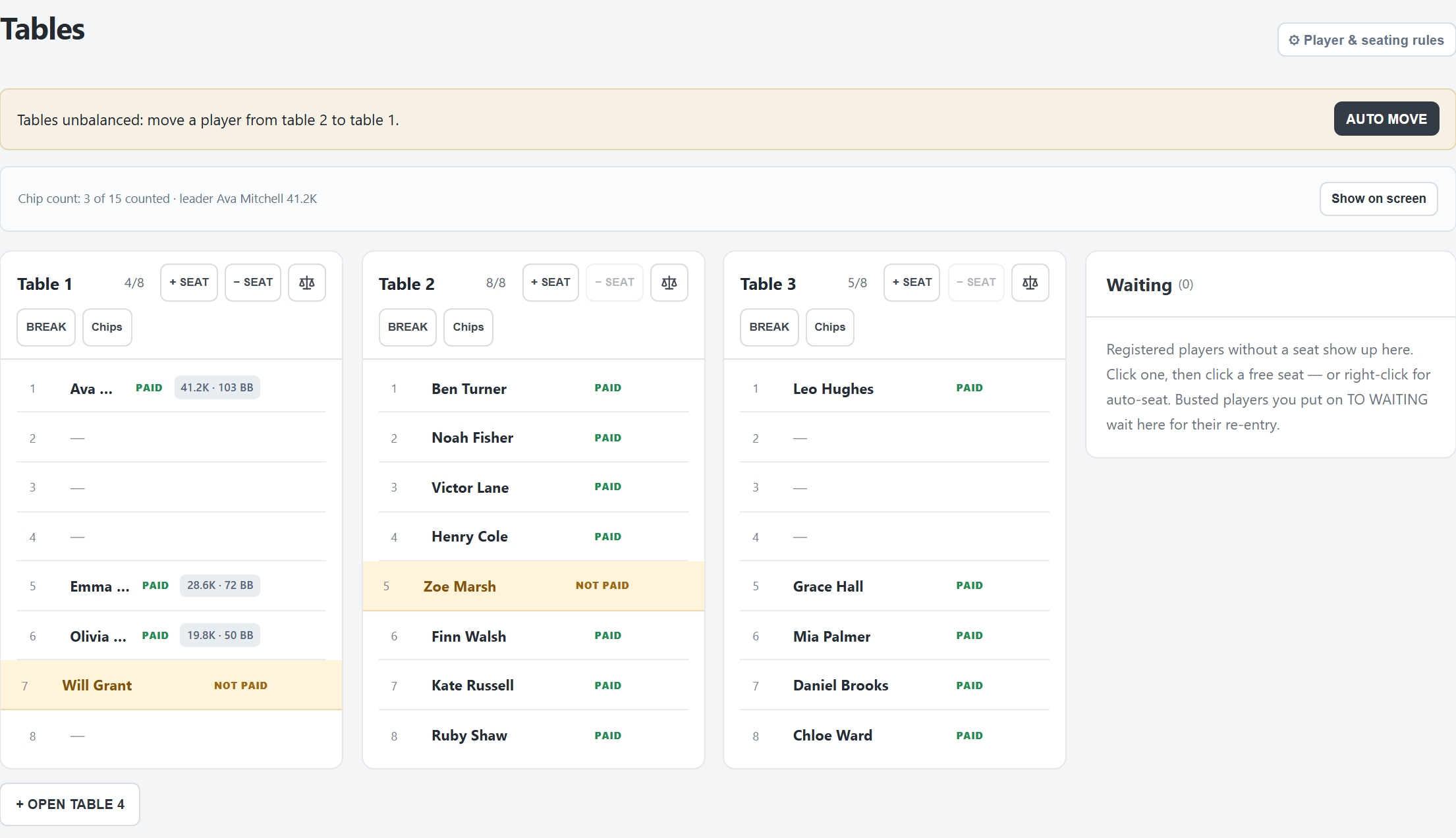 The Tables tab: an unbalanced warning with AUTO MOVE, the chip count line, three tables and the waiting list