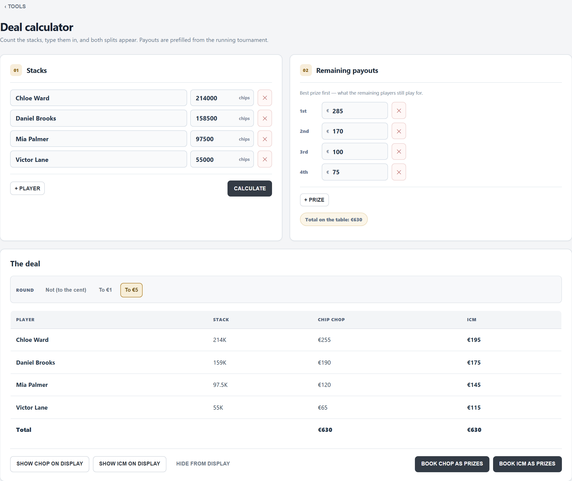 The deal calculator: four stacks, the remaining payouts, chip chop and ICM side by side