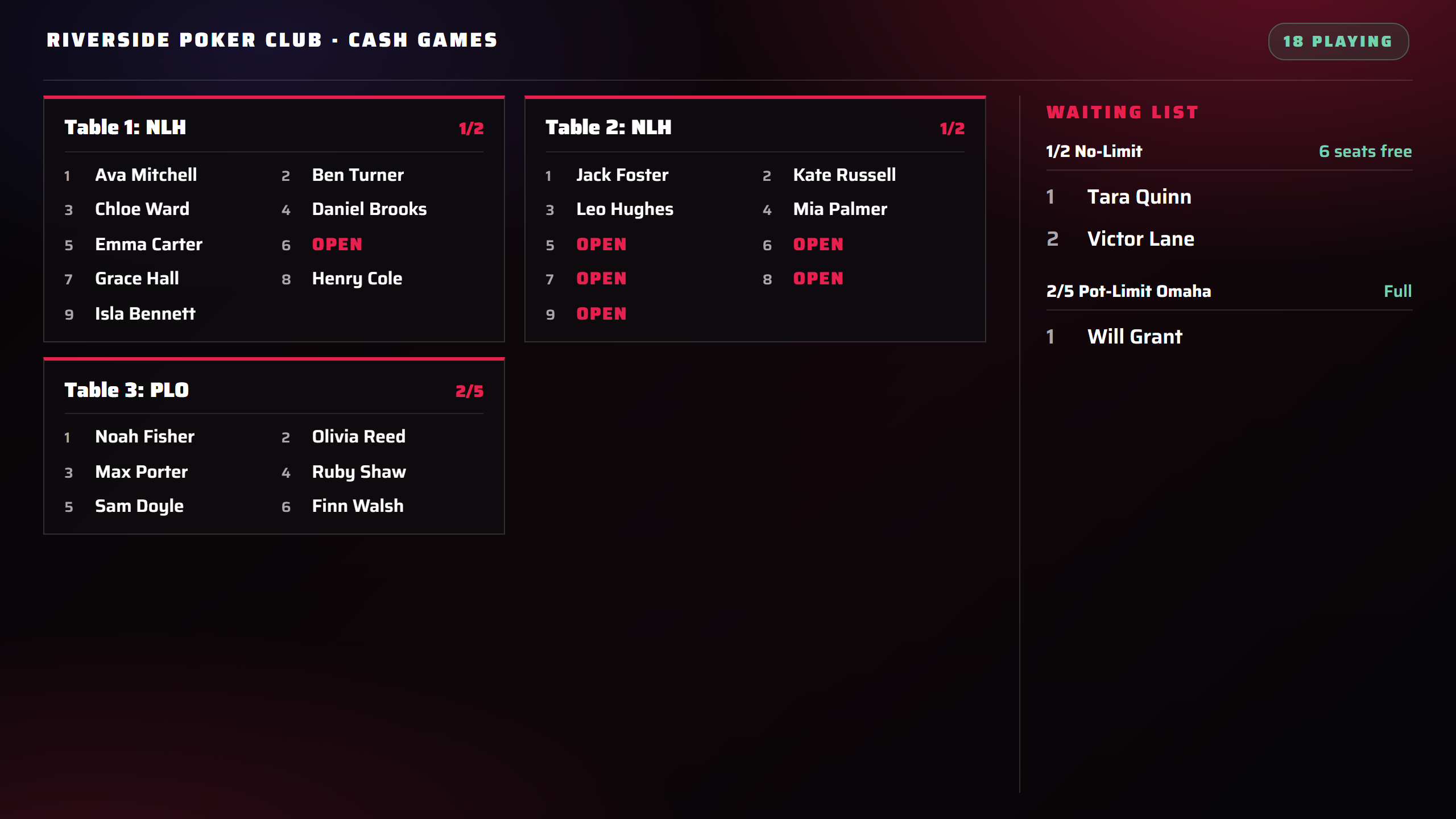 The TV in the cash room: the tables with their seats and names, and the waiting list per game