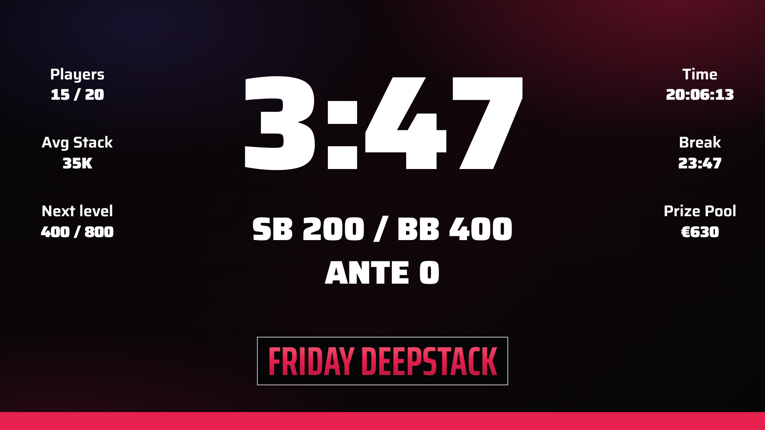 The TV clock: the time left in the level, the blinds and ante, the next level, players, average stack and pot
