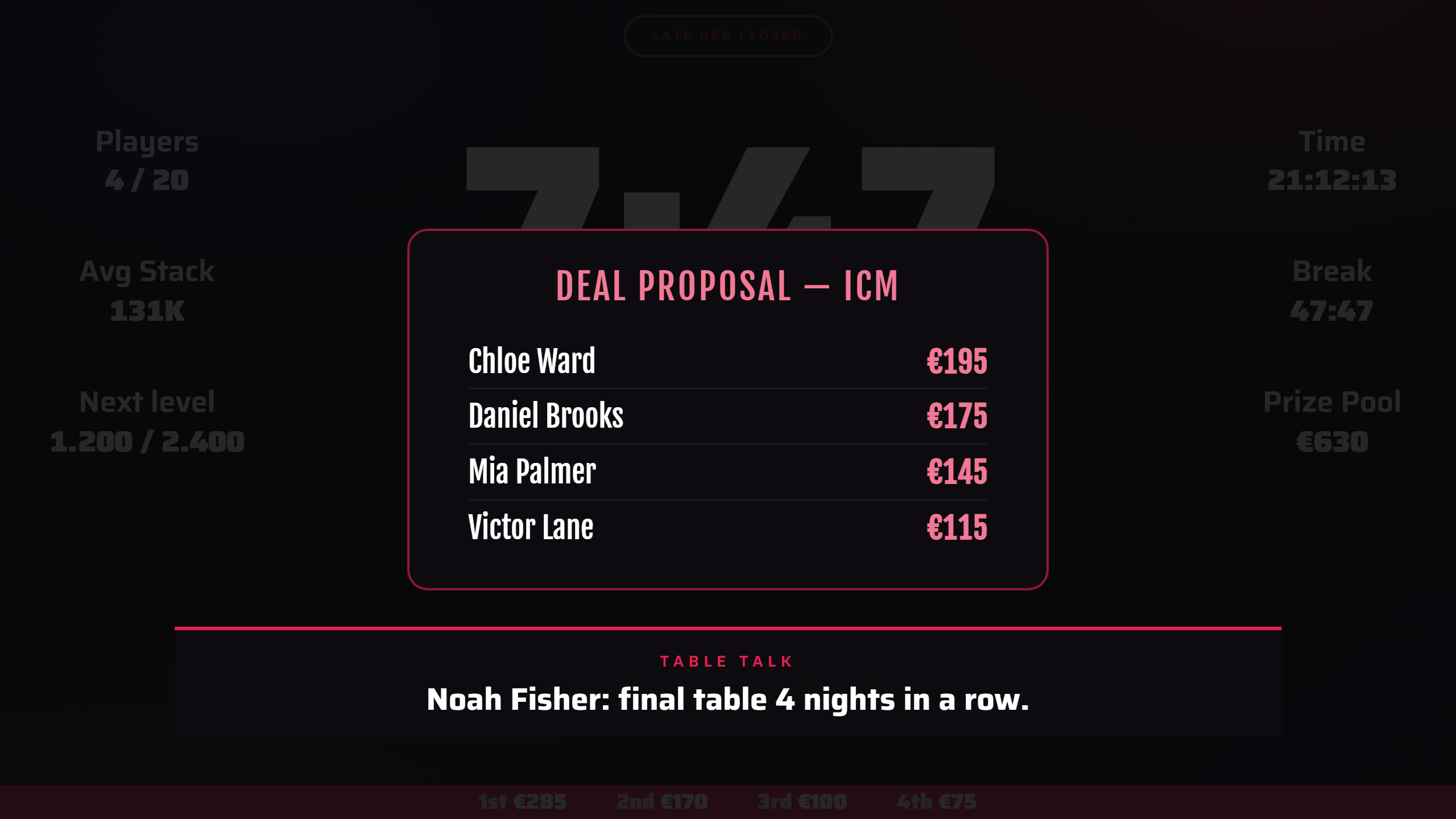 A deal proposal on the TV: the four players and their ICM amounts