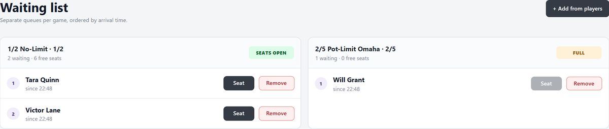 Waiting lists for the cash games