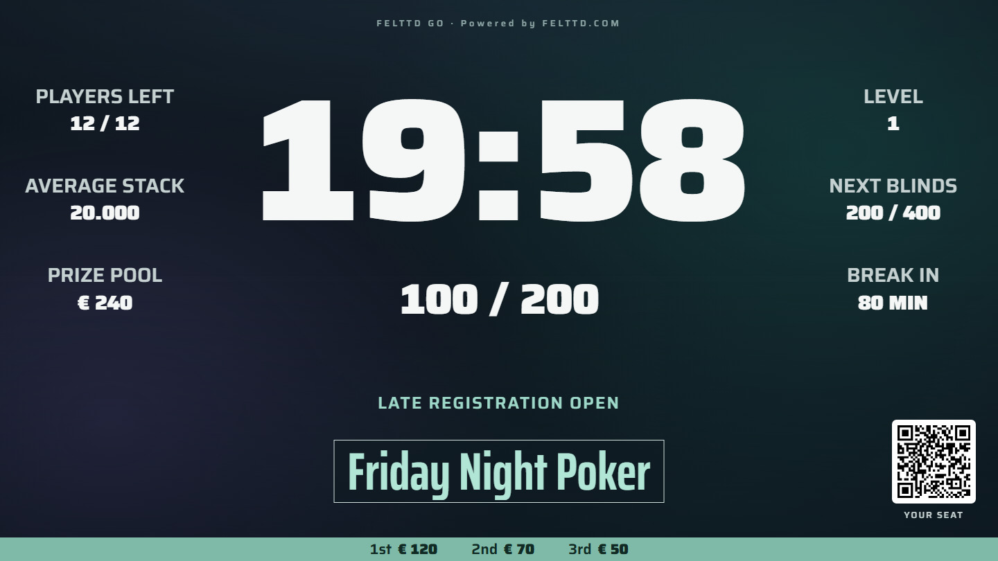 The actual FeltTD Go TV screen: Friday Night Poker with a large clock, blinds, players, prizes and a QR for the player page